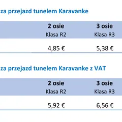 Cennik opłat drogowych w Słowenii za tunel Karavanke. Podane ceny zależą od liczby osi pojazdu.