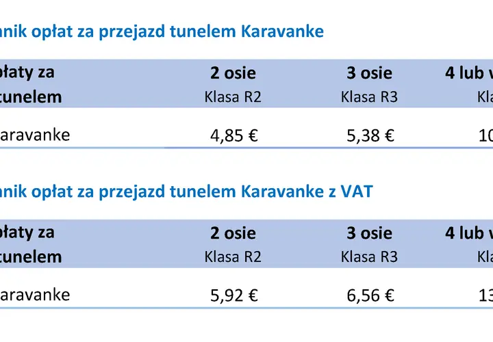 Cennik opłat drogowych w Słowenii za tunel Karavanke. Podane ceny zależą od liczby osi pojazdu.