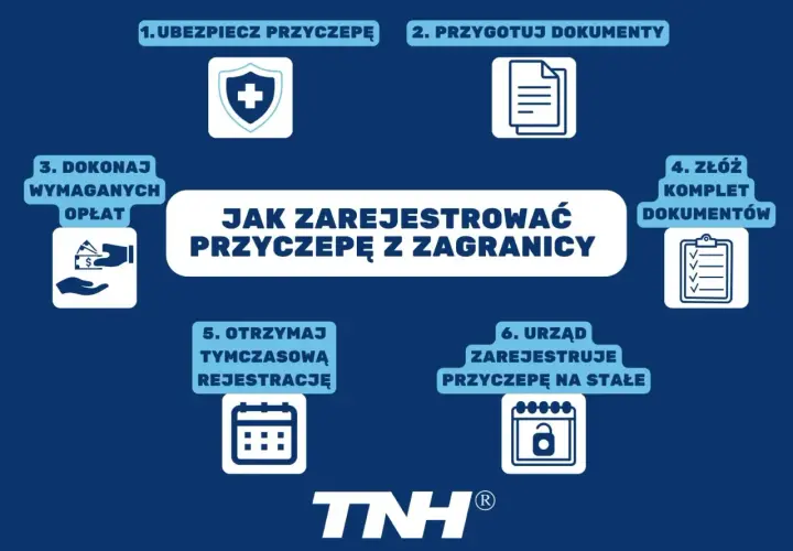 Jak zarejestrować przyczepkę sam. Schemat krok po kroku: ubezpieczenie, dokumenty, opłaty, złożenie kompletu, tymczasowa rejestracja, rejestracja na stałe.