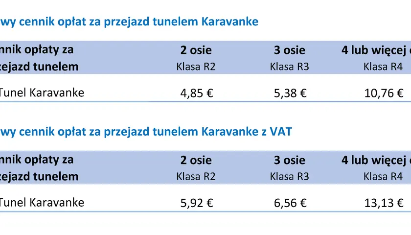 Cennik opłat drogowych w Słowenii za tunel Karavanke. Podane ceny zależą od liczby osi pojazdu.