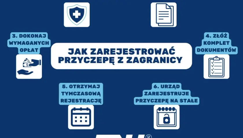 Jak zarejestrować przyczepkę sam. Schemat krok po kroku: ubezpieczenie, dokumenty, opłaty, złożenie kompletu, tymczasowa rejestracja, rejestracja na stałe.