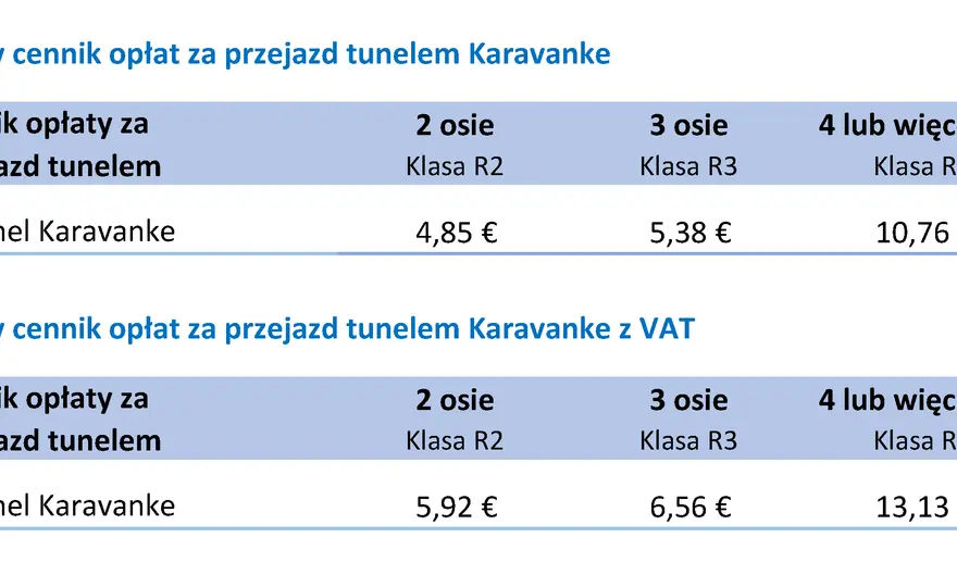 Opłaty drogowe w Słowenii dla kampera - ceny i zasady