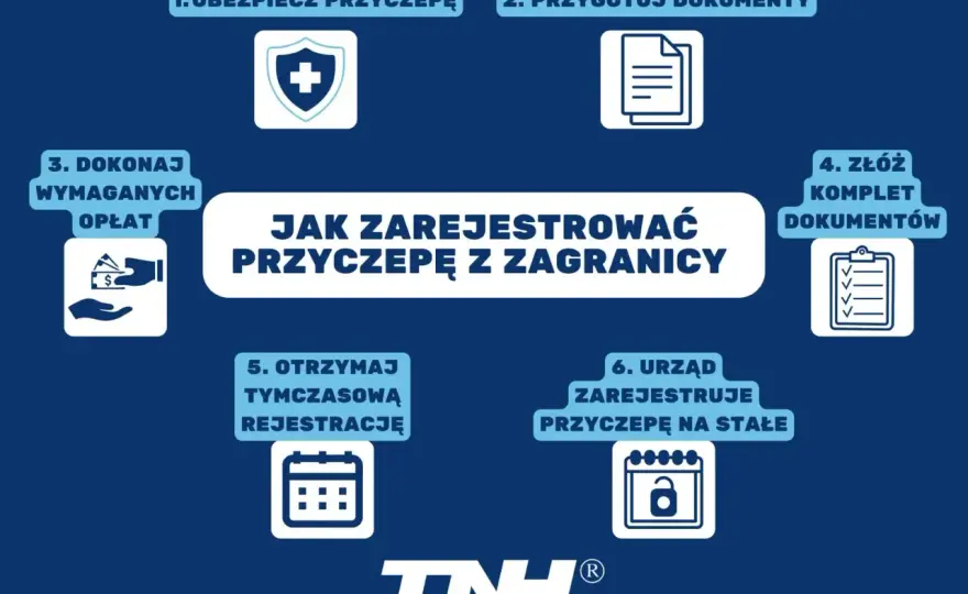 Rejestracja przyczepy bez pośrednika - dokumenty, koszty i terminy