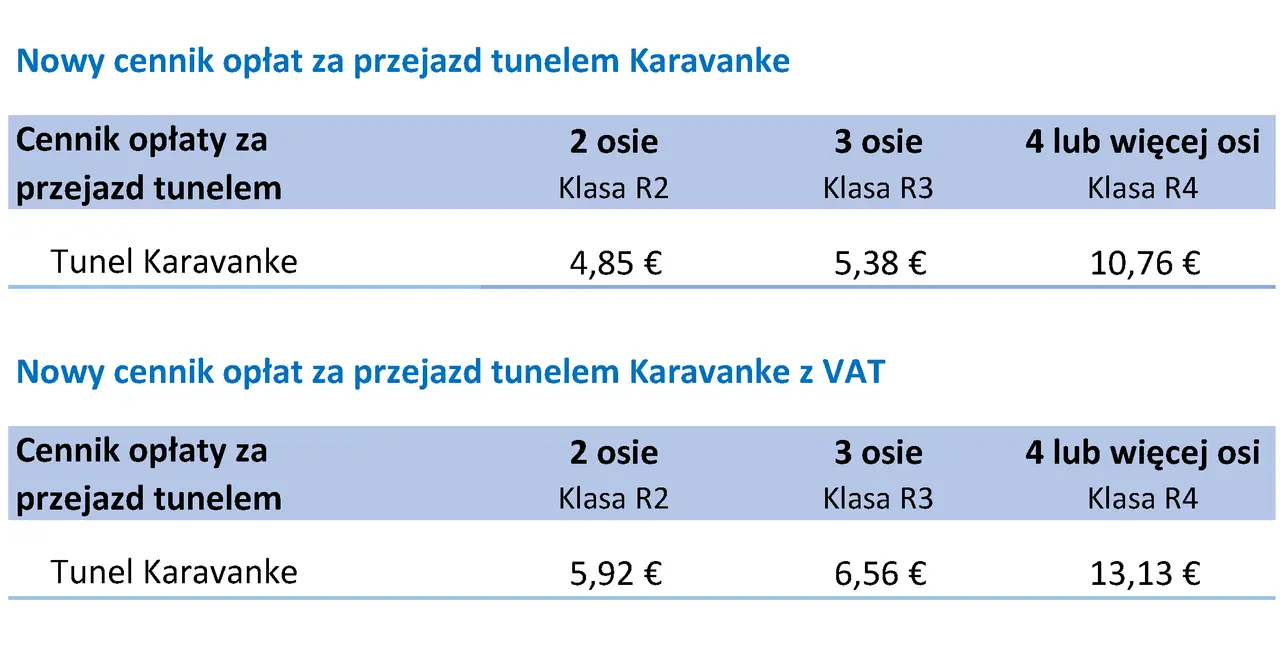 Cennik opłat drogowych w Słowenii za tunel Karavanke. Podane ceny zależą od liczby osi pojazdu.
