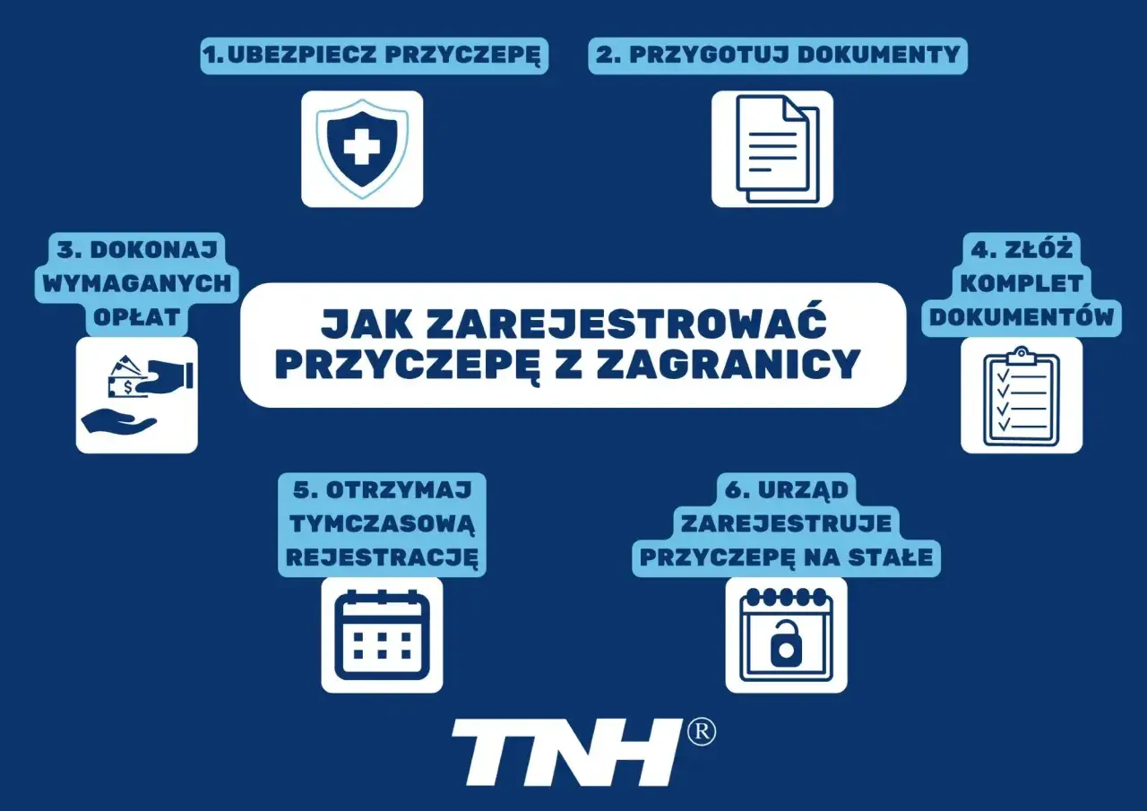 Jak zarejestrować przyczepkę sam. Schemat krok po kroku: ubezpieczenie, dokumenty, opłaty, złożenie kompletu, tymczasowa rejestracja, rejestracja na stałe.