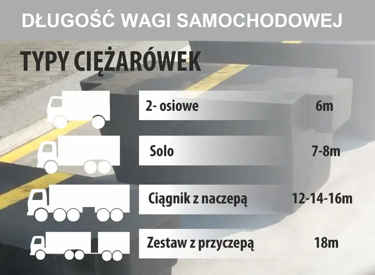 Długość zestawu c+e: ciągnik z naczepą ma 12-16m, a zestaw z przyczepą 18m.