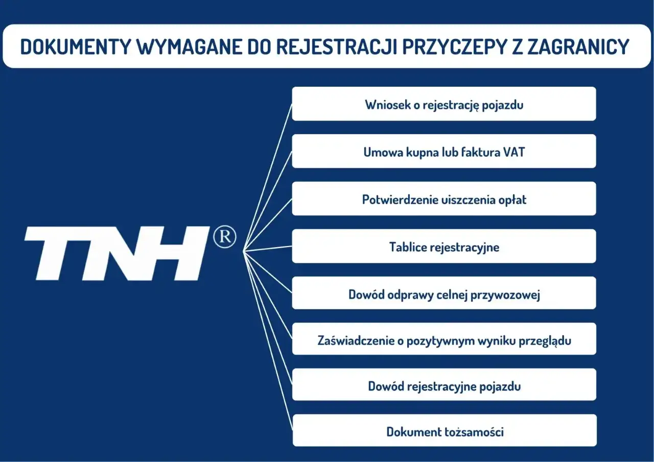 Lista dokument&oacute;w potrzebnych, by jak zarejestrować przyczepkę sam. z zagranicy: wniosek, umowa, potwierdzenie opłat, tablice, dow&oacute;d odprawy celnej, zaświadczenie z przeglądu, dow&oacute;d rejestracyjny i dokument tożsamości.